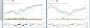 Bank of Ireland Aktie | Times & Sales | Historische Kurse | 853701 | IE0030606259